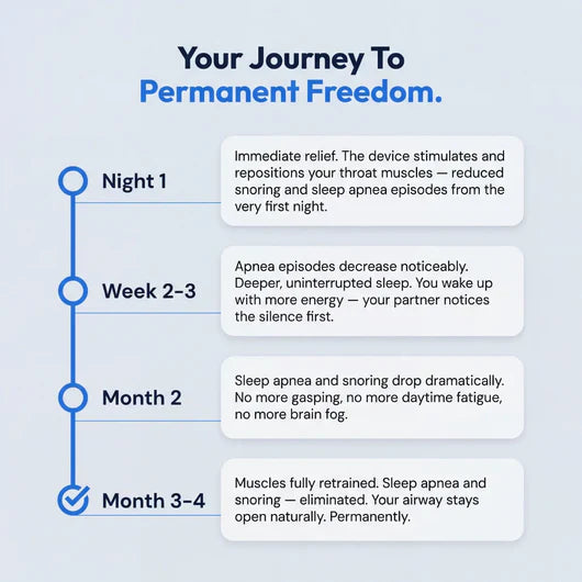 SleepEase Pro — Eliminates Snoring &amp; Sleep Apnea