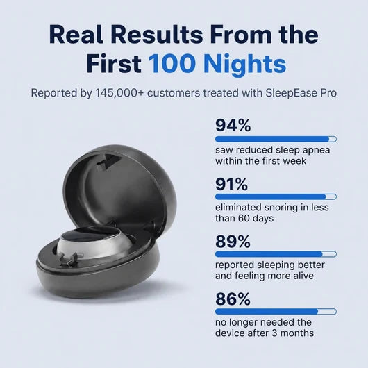 SleepEase Pro — Eliminates Snoring &amp; Sleep Apnea