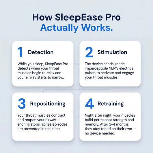 SleepEase Pro — Eliminates Snoring &amp; Sleep Apnea